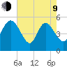 Hope Creek tide chart for Saturday, May 9, 2026