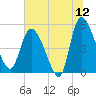 Hope Creek tide chart for Friday, June 12, 2026