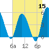 Hope Creek tide chart for Monday, June 15, 2026