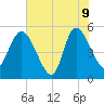 Hope Creek tide chart for Tuesday, June 9, 2026