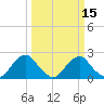 Hopewell tide chart for Monday, March 15, 2021