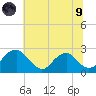 Hopewell tide chart for Friday, July 9, 2021