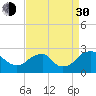 Hopewell tide chart for Monday, August 30, 2021