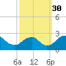 Hopewell tide chart for Thursday, September 30, 2021