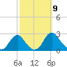 Hopewell tide chart for Saturday, October 9, 2021