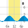 Hopewell tide chart for Saturday, January 8, 2022