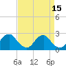 Hopewell tide chart for Friday, April 15, 2022