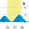 Hopewell tide chart for Wednesday, November 9, 2022