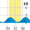 Hopewell tide chart for Thursday, December 15, 2022