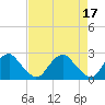 Hopewell tide chart for Monday, April 17, 2023