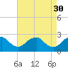 Hopewell tide chart for Sunday, April 30, 2023