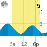 Hopewell tide chart for Friday, May 5, 2023