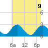 Hopewell tide chart for Friday, June 9, 2023