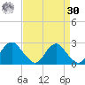 Hopewell tide chart for Wednesday, August 30, 2023