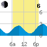 Hopewell tide chart for Wednesday, September 6, 2023
