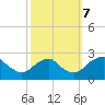 Hopewell tide chart for Saturday, October 7, 2023
