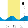 Hopewell tide chart for Monday, November 6, 2023