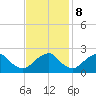 Hopewell tide chart for Wednesday, November 8, 2023
