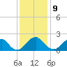 Hopewell tide chart for Saturday, December 9, 2023
