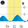 Hopewell tide chart for Friday, February 9, 2024