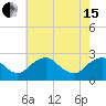 Hopewell tide chart for Wednesday, May 15, 2024