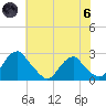 Hopewell tide chart for Thursday, June 6, 2024