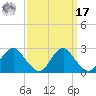 Hopewell tide chart for Tuesday, September 17, 2024