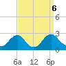 Hopewell tide chart for Friday, September 6, 2024