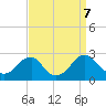 Hopewell tide chart for Saturday, September 7, 2024