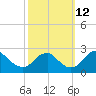 Hopewell tide chart for Saturday, October 12, 2024