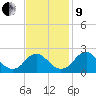 Hopewell tide chart for Saturday, November 9, 2024