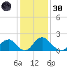 Hopewell tide chart for Monday, December 30, 2024