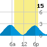 Hopewell tide chart for Saturday, March 15, 2025