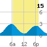 Hopewell tide chart for Tuesday, April 15, 2025