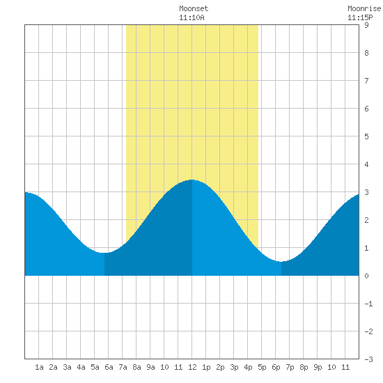 Atlantic City tide chart for Tuesday, January 2, 2024
