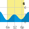 Atlantic City tide chart for Wednesday, May 6, 2026