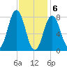 Back Cove tide chart for Saturday, February 6, 2021