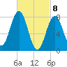 Back Cove tide chart for Monday, March 8, 2021