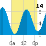 Back Cove tide chart for Wednesday, April 14, 2021