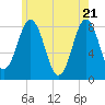 Back Cove tide chart for Friday, May 21, 2021