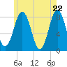 Back Cove tide chart for Saturday, May 22, 2021