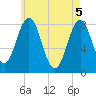 Back Cove tide chart for Wednesday, May 5, 2021