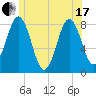 Back Cove tide chart for Thursday, June 17, 2021