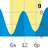 Back Cove tide chart for Wednesday, June 9, 2021