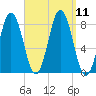 Back Cove tide chart for Saturday, September 11, 2021