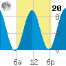 Back Cove tide chart for Monday, September 20, 2021