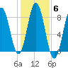 Back Cove tide chart for Saturday, November 6, 2021