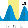 Back Cove tide chart for Wednesday, December 15, 2021
