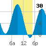 Back Cove tide chart for Sunday, January 30, 2022