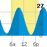 Back Cove tide chart for Wednesday, April 27, 2022
